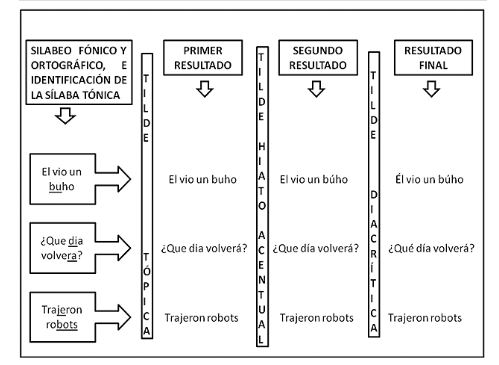 Aguilar lleva acento: Aprende cómo utilizar correctamente los acentos en español 1 aguilar lleva acento aprende como utilizar correctamente los acentos en espanol