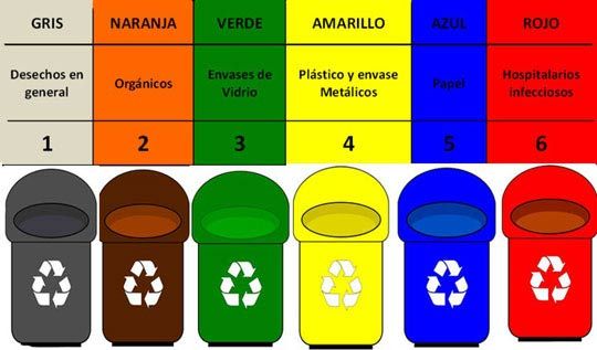 Cómo se escribe correctamente 'cesto de basura': Tips y recomendaciones 1 como se escribe correctamente cesto de basura tips y recomendaciones