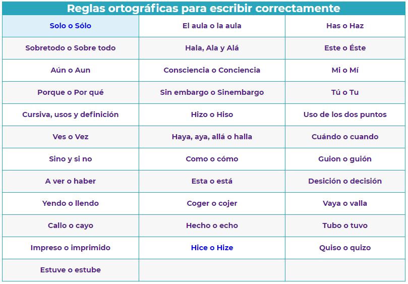 Descubre cómo se escribe igual: reglas y ejemplos en español 1 descubre como se escribe igual reglas y ejemplos en espanol