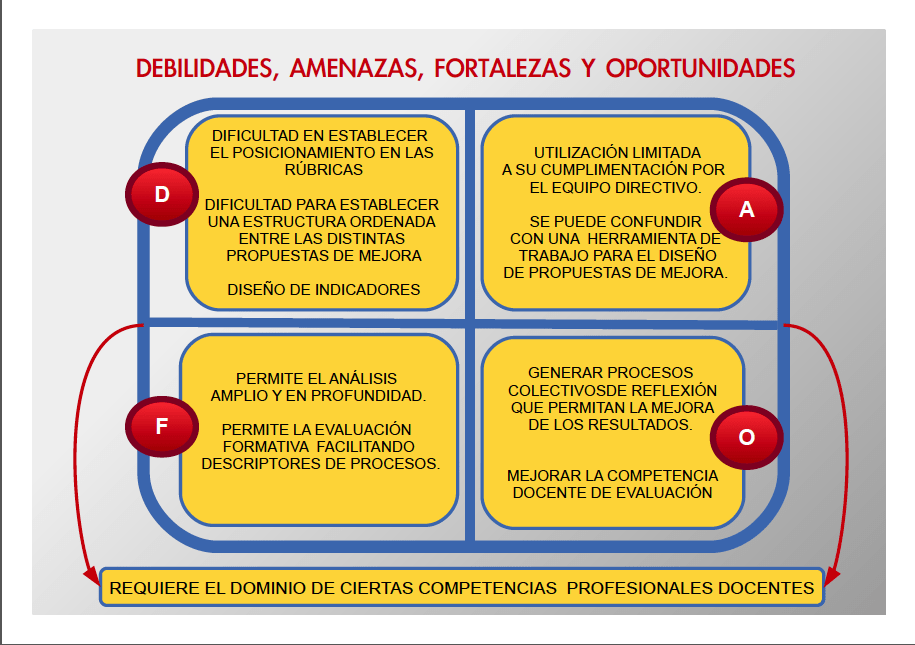 Detección y diagnóstico: claves para el éxito educativo 1 deteccion y diagnostico claves para el exito educativo