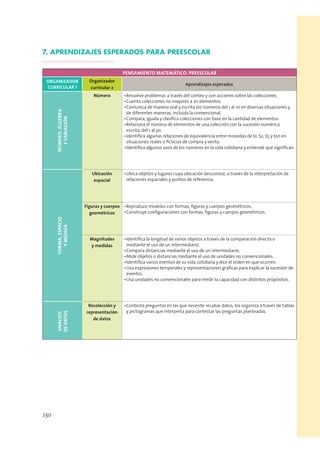 Ejemplos de Aprendizajes Esperados: Guía Práctica para Docentes 1 ejemplos de aprendizajes esperados guia practica para docentes 2