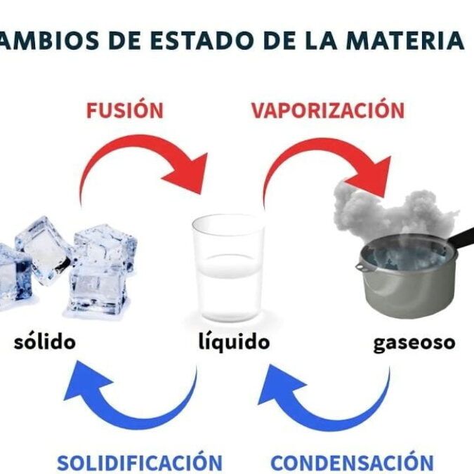 Ejemplos de fenómenos químicos: descubre la magia de la transformación de la materia 1 ejemplos de fenomenos quimicos descubre la magia de la transformacion de la materia