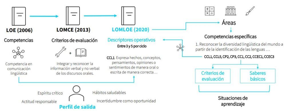 La importancia de realizar un análisis de trazabilidad en el ámbito educativo 1 la importancia de realizar un analisis de trazabilidad en el ambito educativo 1