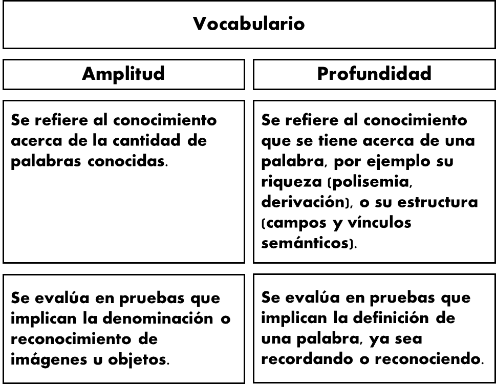 La importancia del párrafo de desarrollo en la comprensión de un concepto 1 la importancia del parrafo de desarrollo en la comprension de un concepto