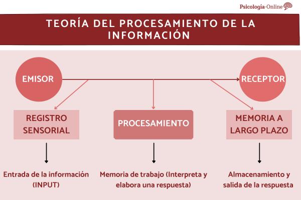 ¿Qué es el pensamiento perceptivo? Descubre cómo nuestra mente interpreta y procesa la información sensorial 1 que es el pensamiento perceptivo descubre como nuestra mente interpreta y procesa la informacion sensorial