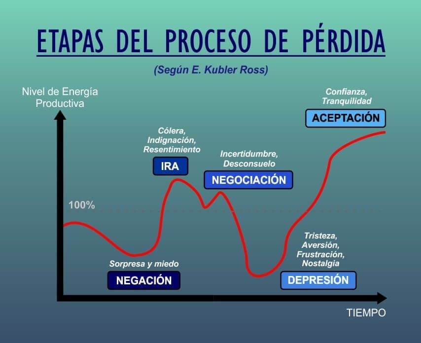 ¿Qué es un sexagenario? Características y etapas de esta etapa de la vida 1 que es un sexagenario caracteristicas y etapas de esta etapa de la vida